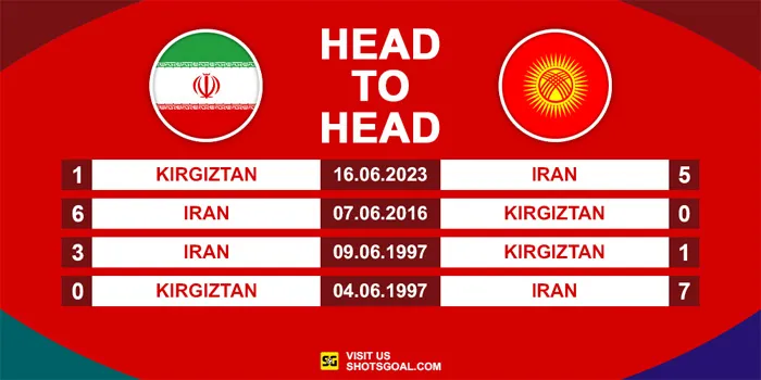 Prediksi Kualifikasi Piala Dunia 2026 : Iran Vs Kirgiztan