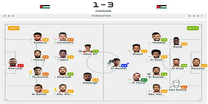 Kualifikasi Piala Dunia 2026 : Palestina 1 - 3 Yordania