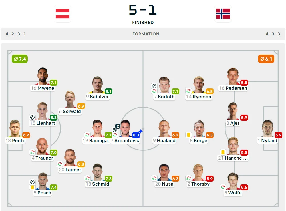 UEFA Nations League 2024-2025: Austria 5-1 Norwegia