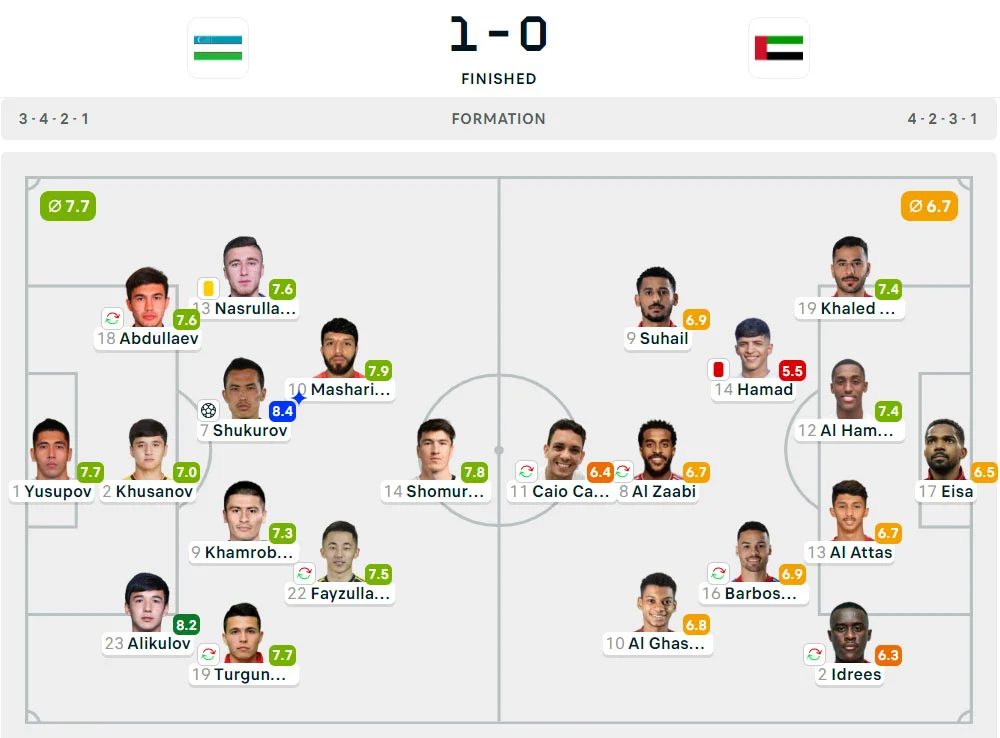 Kualifikasi Piala Dunia 2026: Uzbekistan 1-0 UEA